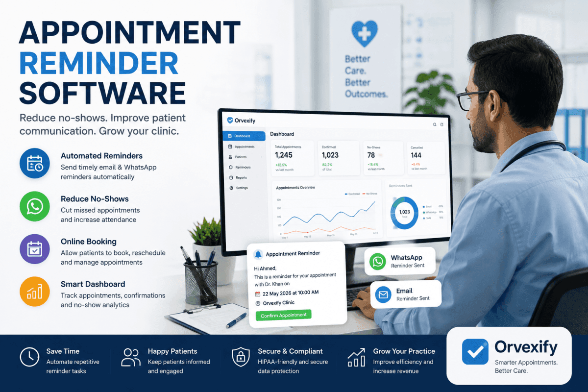 Healthcare appointment reminder software dashboard showing automated patient appointment reminders and clinic scheduling