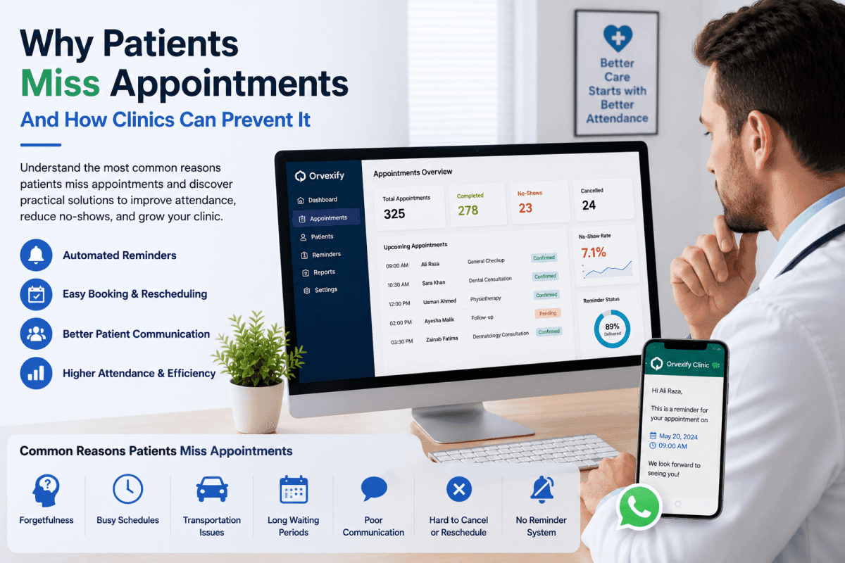 Doctor reviewing missed patient appointments on a digital clinic scheduling dashboard