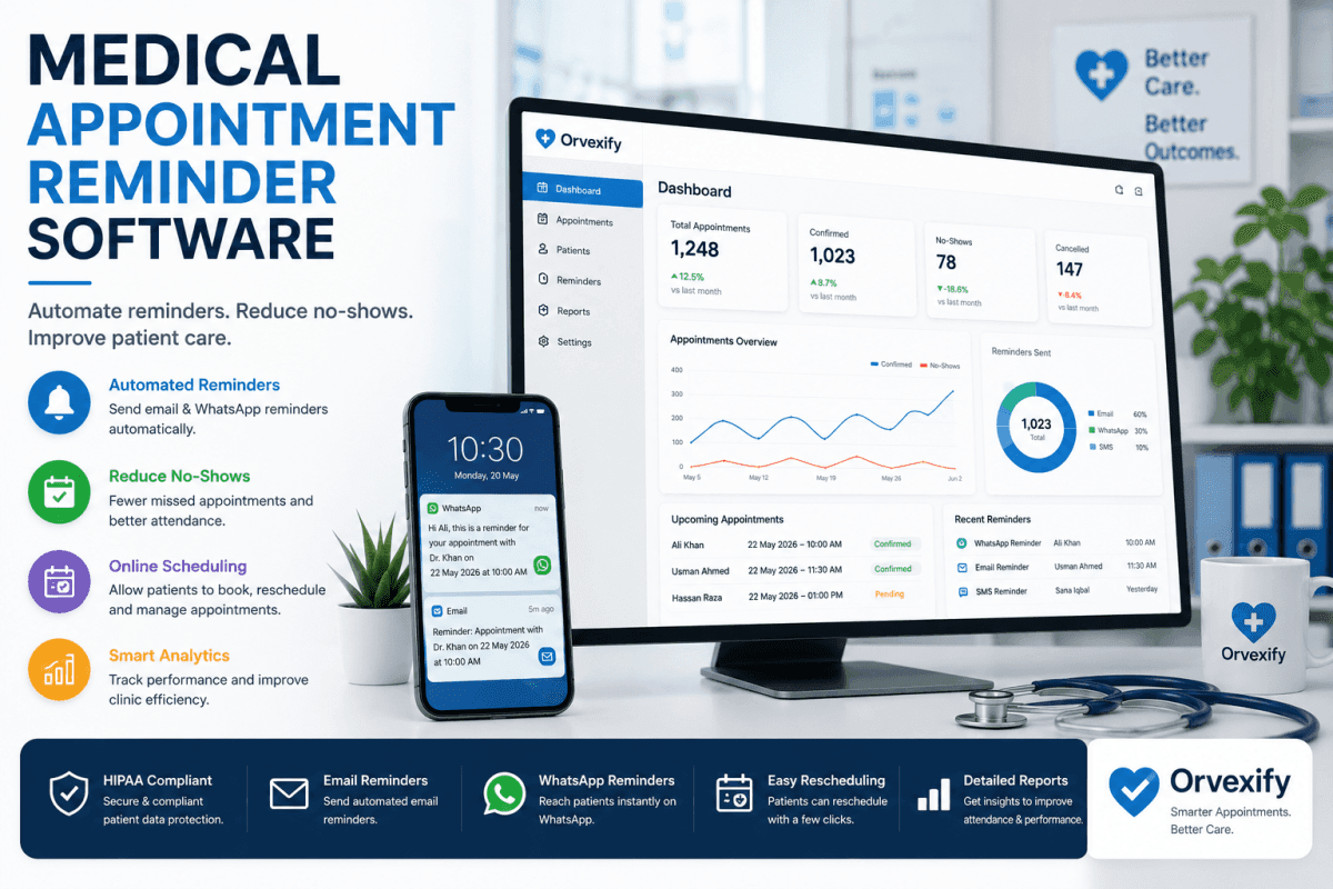 Medical appointment reminder software dashboard showing automated patient reminders for healthcare clinics.