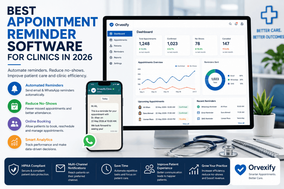Best appointment reminder software dashboard helping healthcare clinics automate patient reminders and reduce missed appointments.