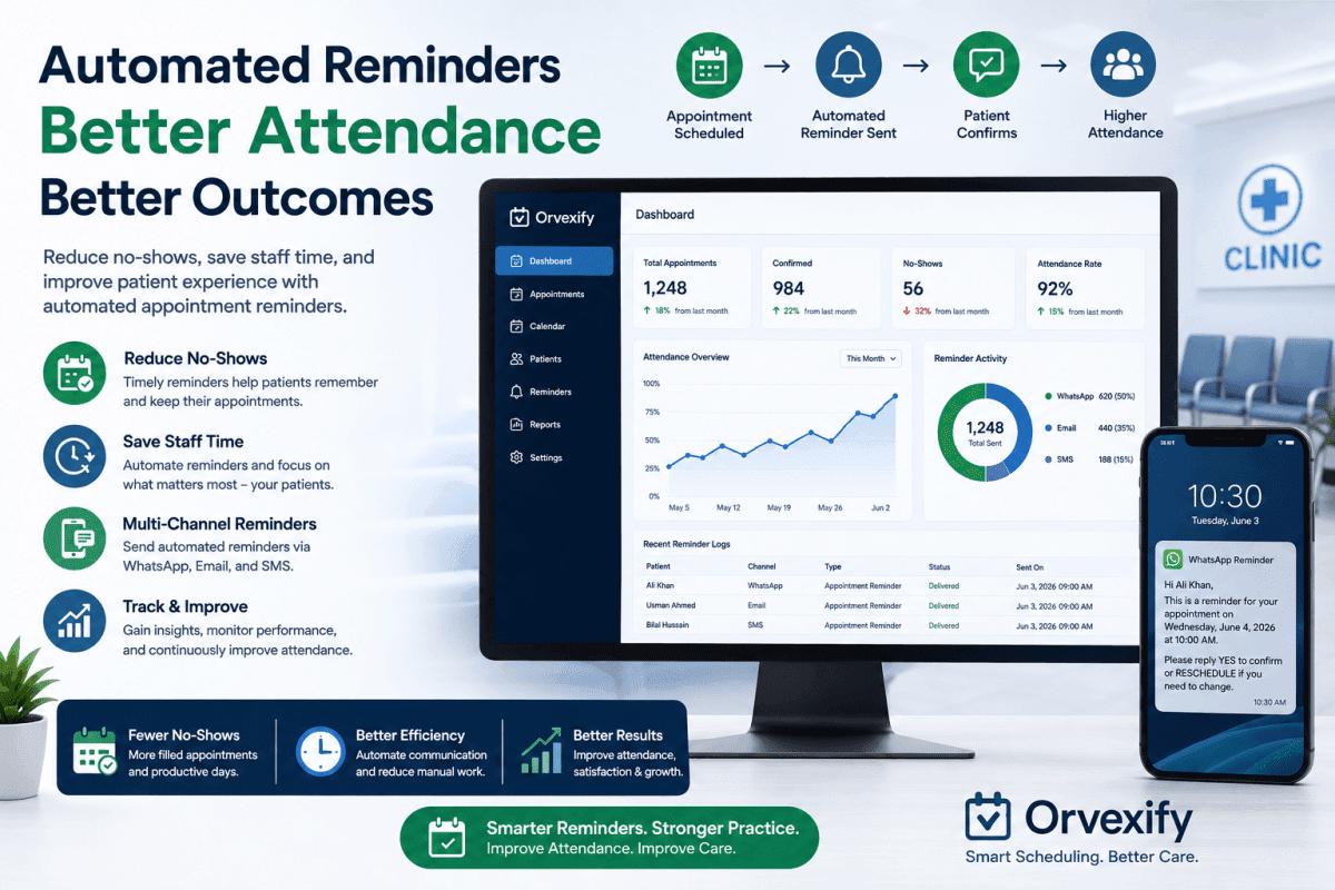How Automated Appointment Reminders Increase Patient Attendance: A Complete Guide for Healthcare Administrators