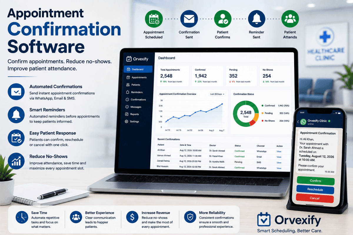 Appointment confirmation software for healthcare clinics